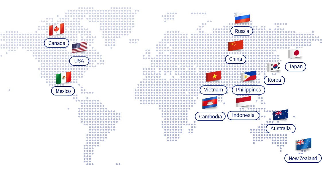 global markets distribution